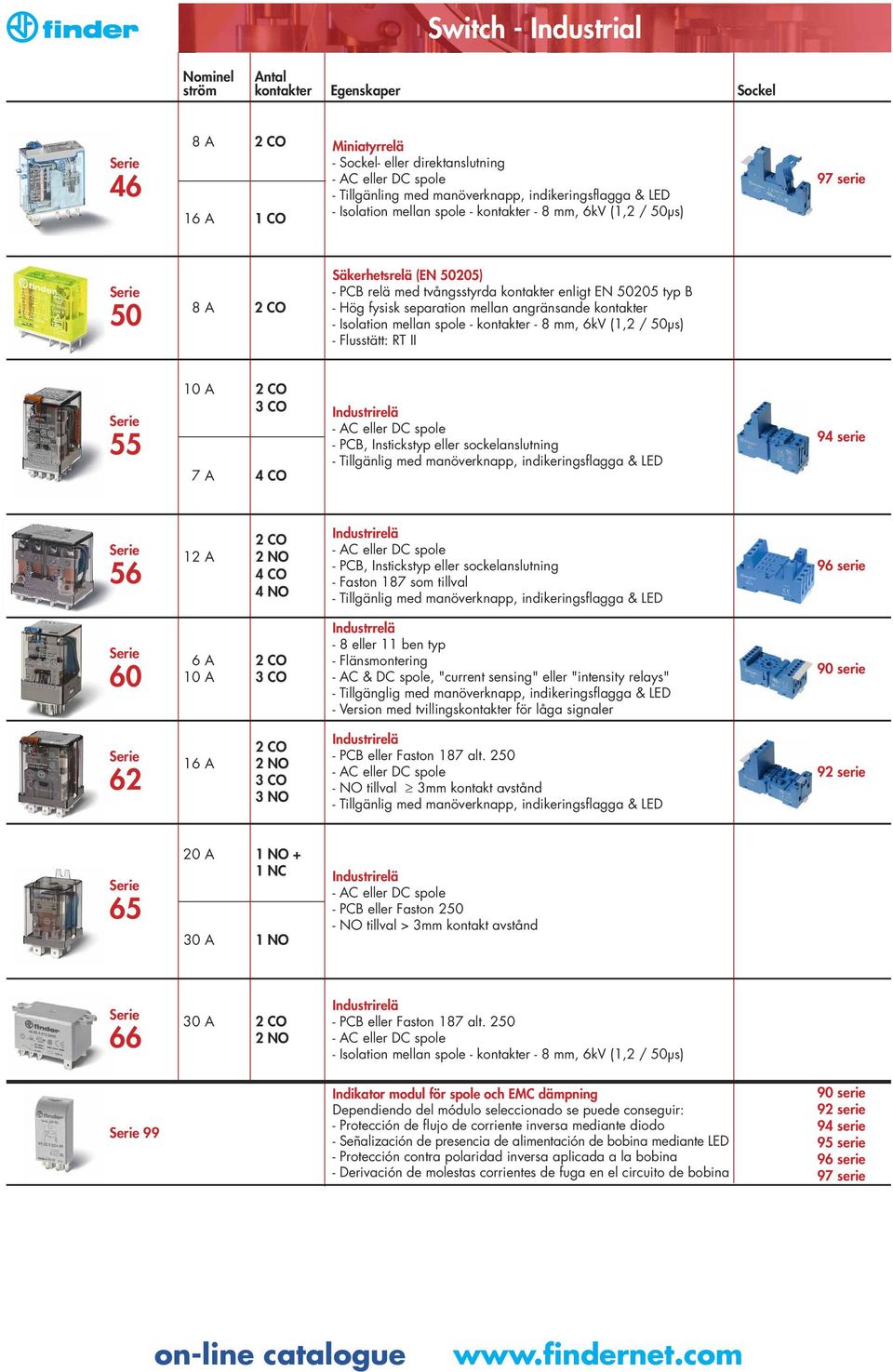 Isolation mellan spole - kontakter - 8 mm, 6kV (1,2 / 50μs) 55 3 CO 7 4 CO - C eller DC spole - PCB, Instickstyp eller sockelanslutning - Tillgänlig med manöverknapp, indikeringsflagga & LED 94 serie