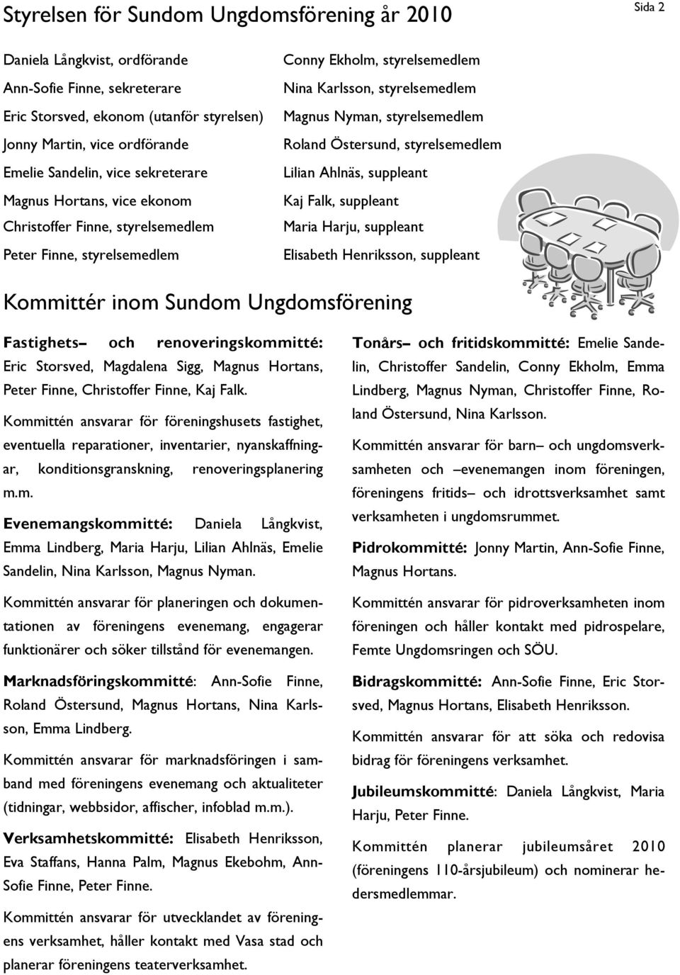 Roland Östersund, styrelsemedlem Lilian Ahlnäs, suppleant Kaj Falk, suppleant Maria Harju, suppleant Elisabeth Henriksson, suppleant Kommittér inom Sundom Ungdomsförening Fastighets och