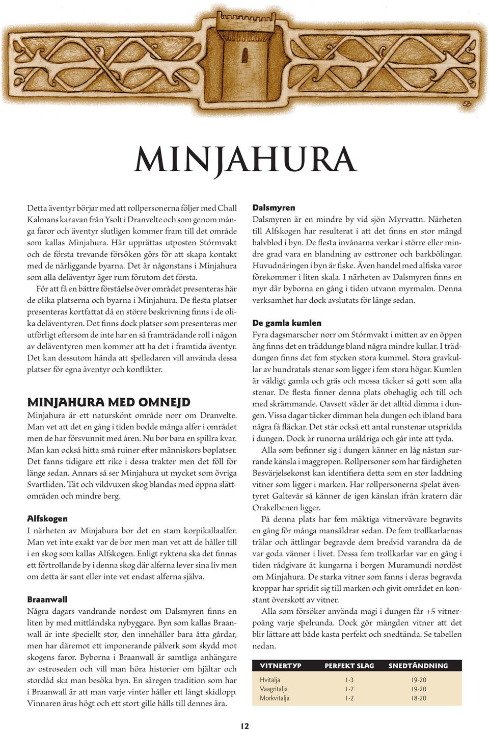 Det är någonstans i Minjahura som alla deläventyr äger rum förutom det första. För att få en bättre förståelse över området presenteras här de olika platserna och byarna i Minjahura.