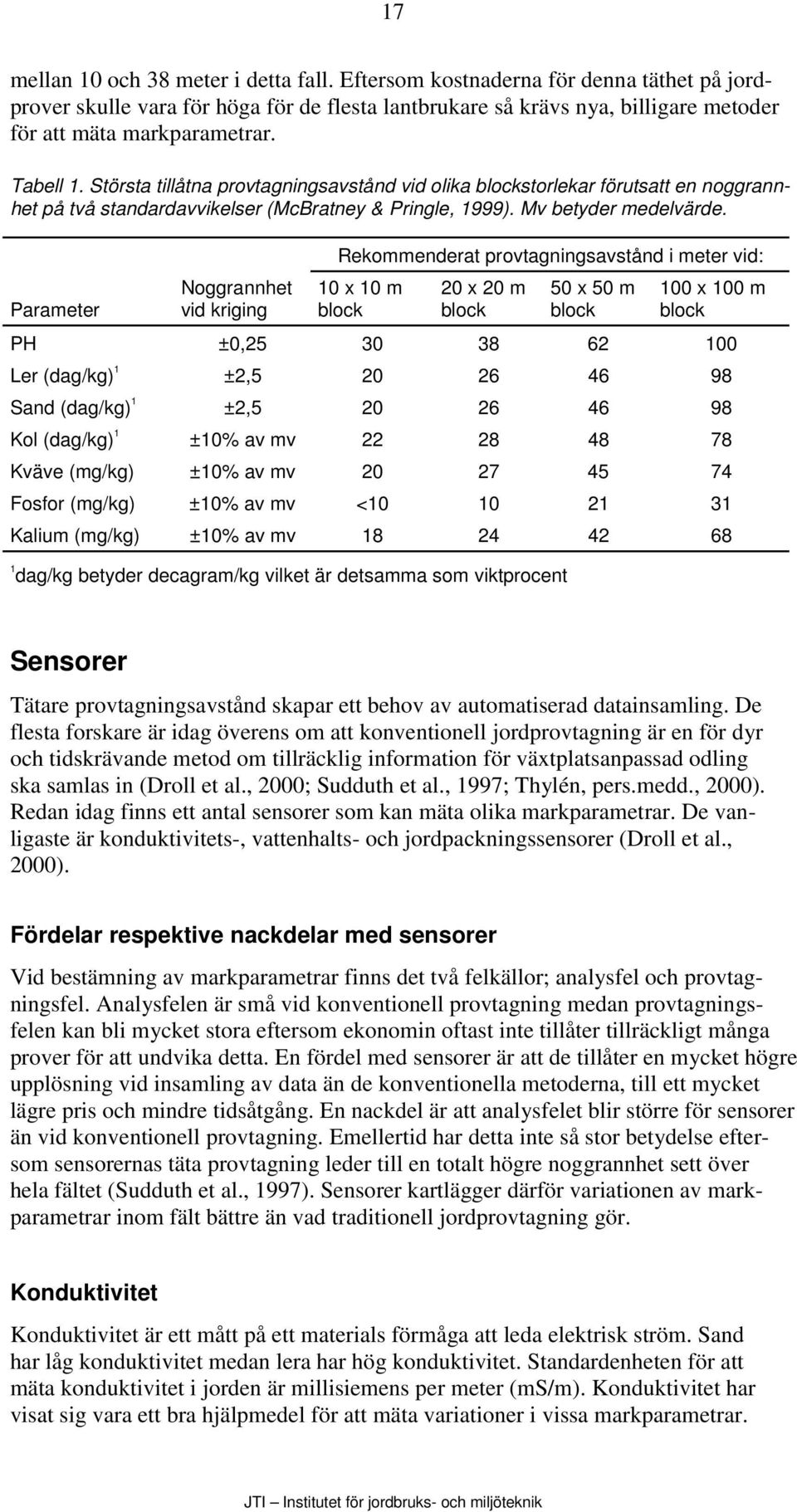 Parameter Noggrannhet vid kriging Rekommenderat provtagningsavstånd i meter vid: 10 x 10 m block 20 x 20 m block 50 x 50 m block 100 x 100 m block PH ±0,25 30 38 62 100 Ler (dag/kg) 1 ±2,5 20 26 46