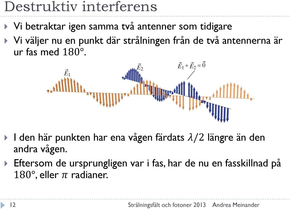 I den här punkten har ena vågen färdats λ/2 längre än den andra vågen.