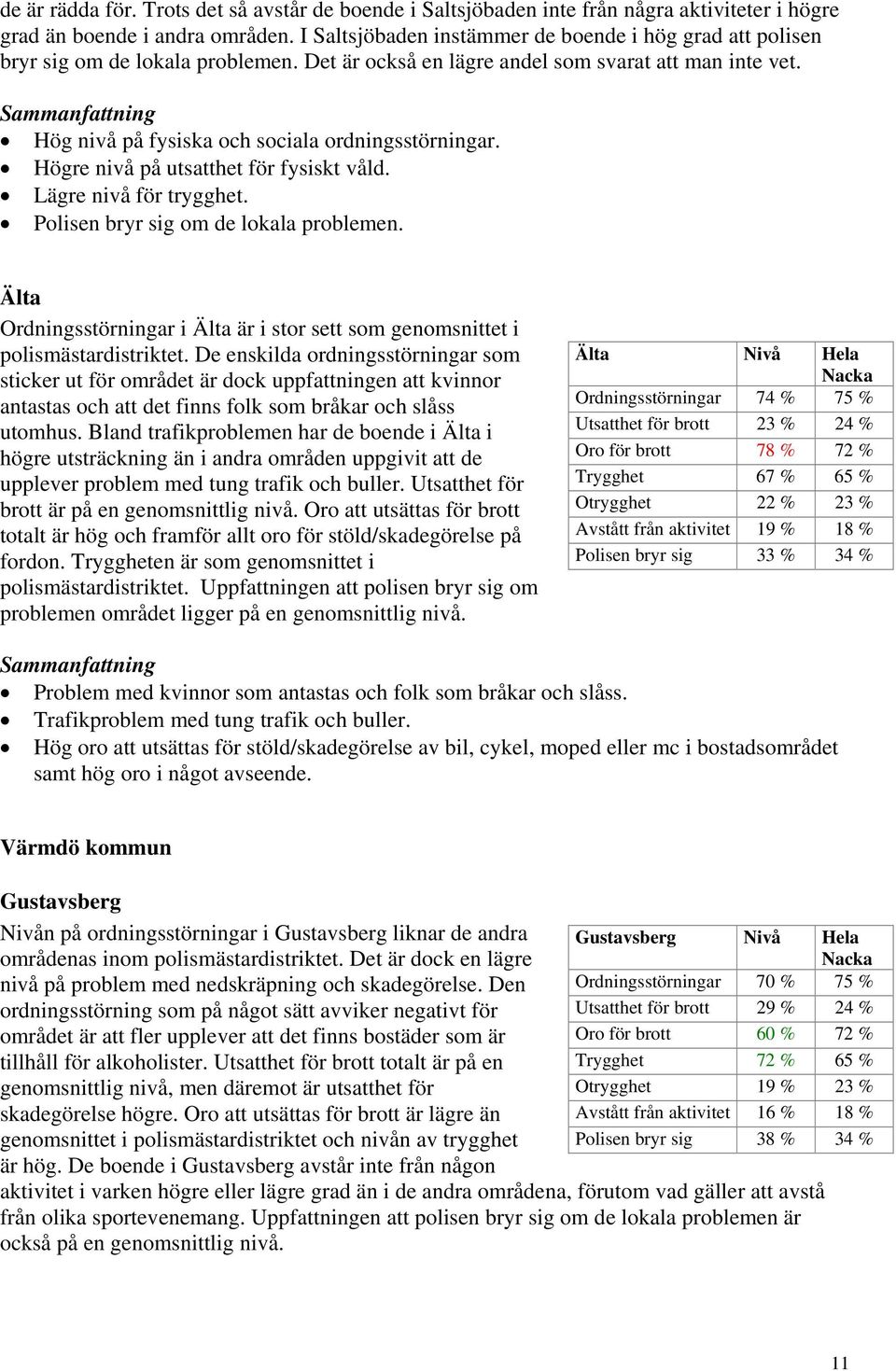 Högre nivå på utsatthet för fysiskt våld. Lägre nivå för trygghet. Polisen bryr sig om de lokala problemen. Älta Ordningsstörningar i Älta är i stor sett som genomsnittet i polismästardistriktet.