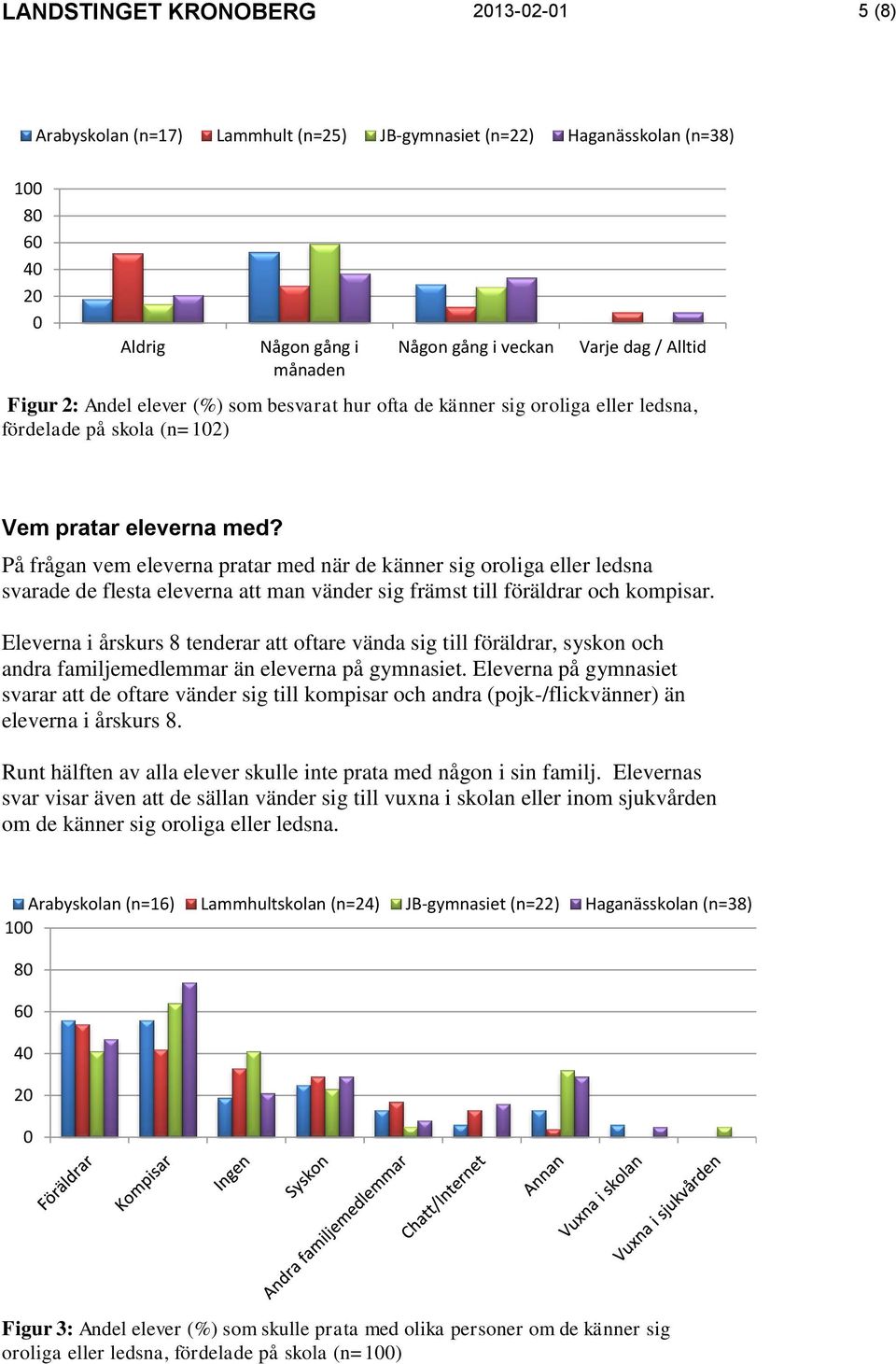 På frågan vem eleverna pratar med när de känner sig oroliga eller ledsna svarade de flesta eleverna att man vänder sig främst till föräldrar och kompisar.