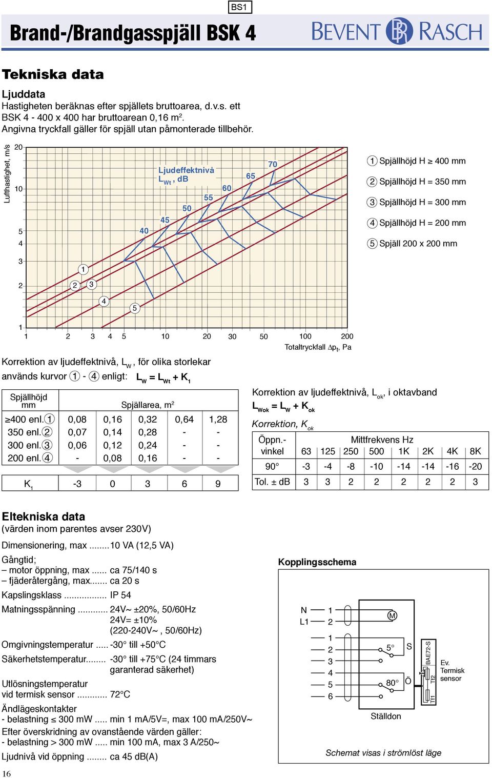 4 5 1 1 2 3 4 5 10 20 30 50 Korrektion av ljudeffektnivå, L W, för olika storlekar 100 200 Totaltryckfall p t, Pa används kurvor 1-4 enligt: L W = L Wt + K 1 Spjällhöjd mm Spjällarea, m 2 400 enl.