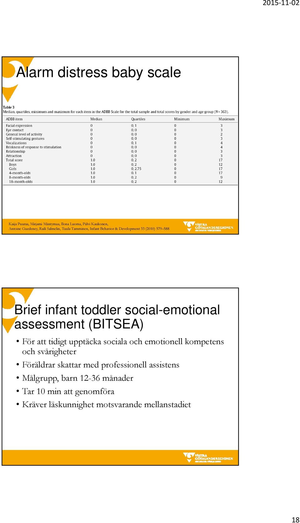 assessment (BITSEA) För att tidigt upptäcka sociala och emotionell kompetens och svårigheter Föräldrar skattar med