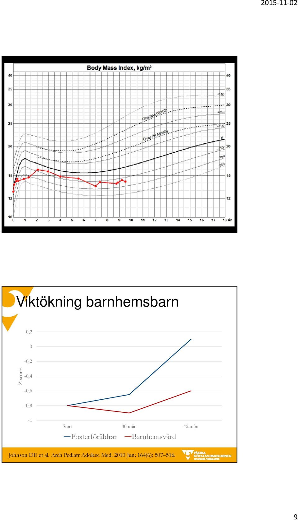 Fosterföräldrar Barnhemsvård Johnson DE et