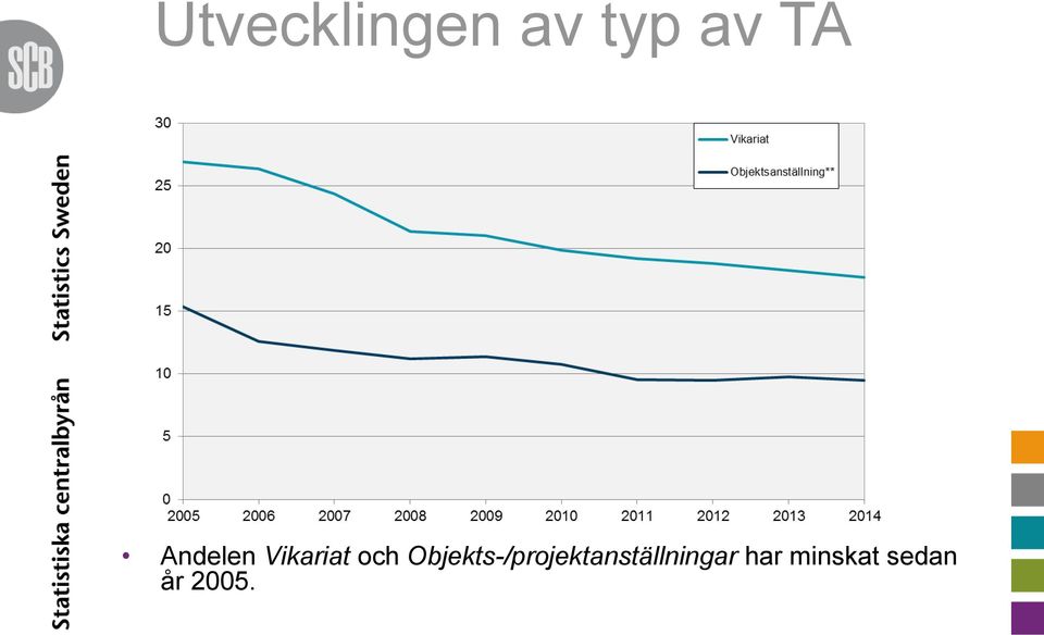 timme med överenskommet schema för viss tid och anställningar med