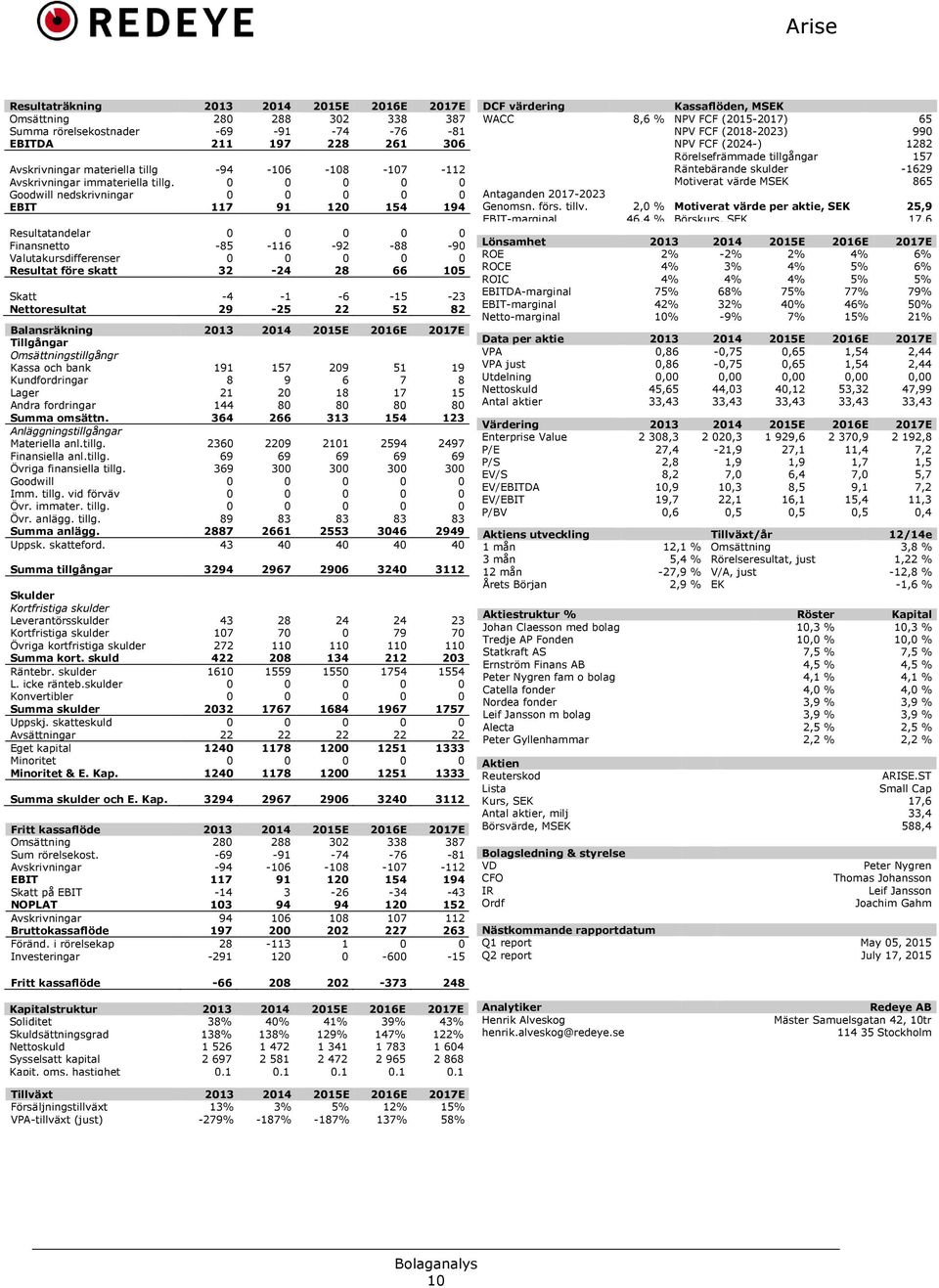 0 0 0 0 0 Goodwill nedskrivningar 0 0 0 0 0 EBIT 117 91 120 154 194 Resultatandelar 0 0 0 0 0 Finansnetto -85-116 -92-88 -90 Valutakursdifferenser 0 0 0 0 0 Resultat före skatt 32-24 28 66 105 Skatt