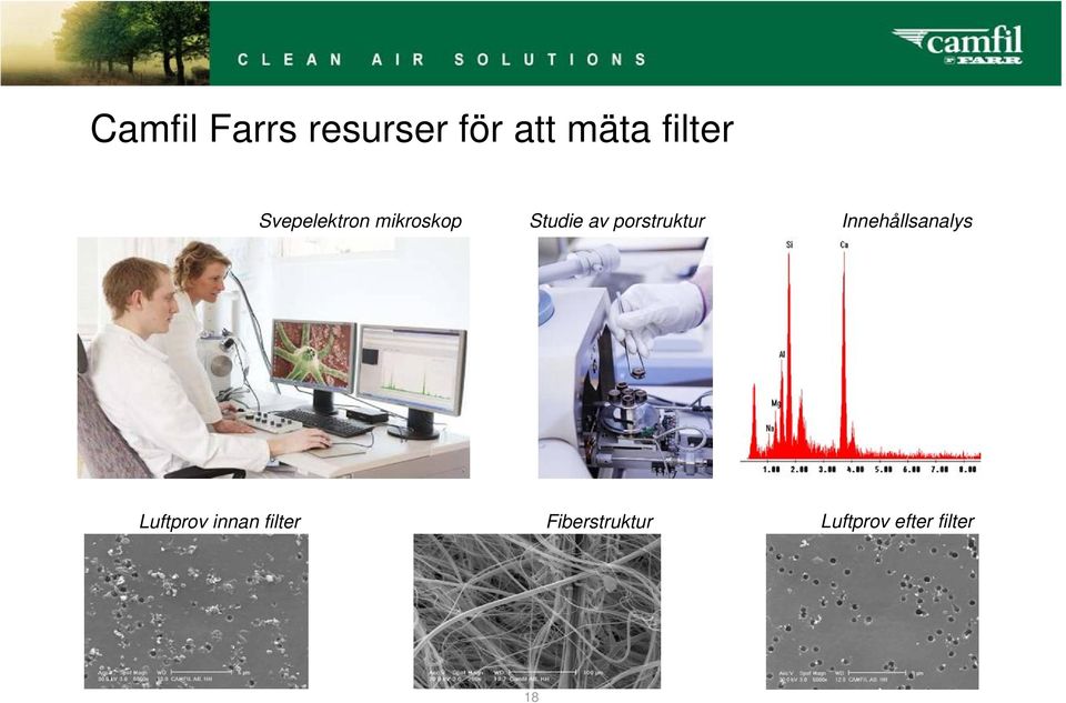 porstruktur Innehållsanalys Luftprov