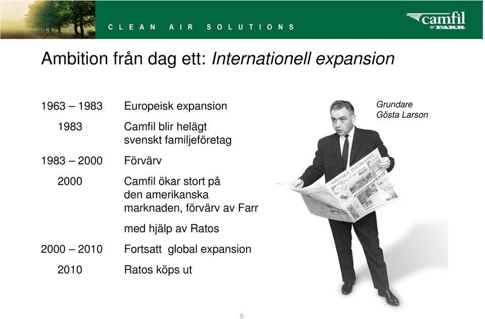 2000 Förvärv 2000 Camfil ökar stort på den amerikanska marknaden, förvärv av