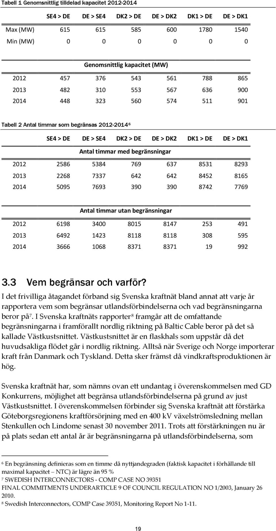 med begränsningar 2012 2586 5384 769 637 8531 8293 2013 2268 7337 642 642 8452 8165 2014 5095 7693 390 390 8742 7769 Antal timmar utan begränsningar 2012 6198 3400 8015 8147 253 491 2013 6492 1423