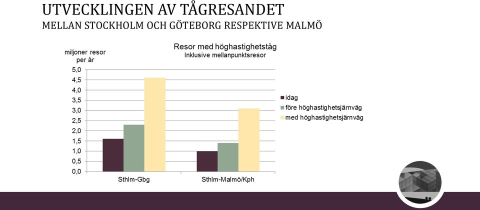 STOCKHOLM OCH