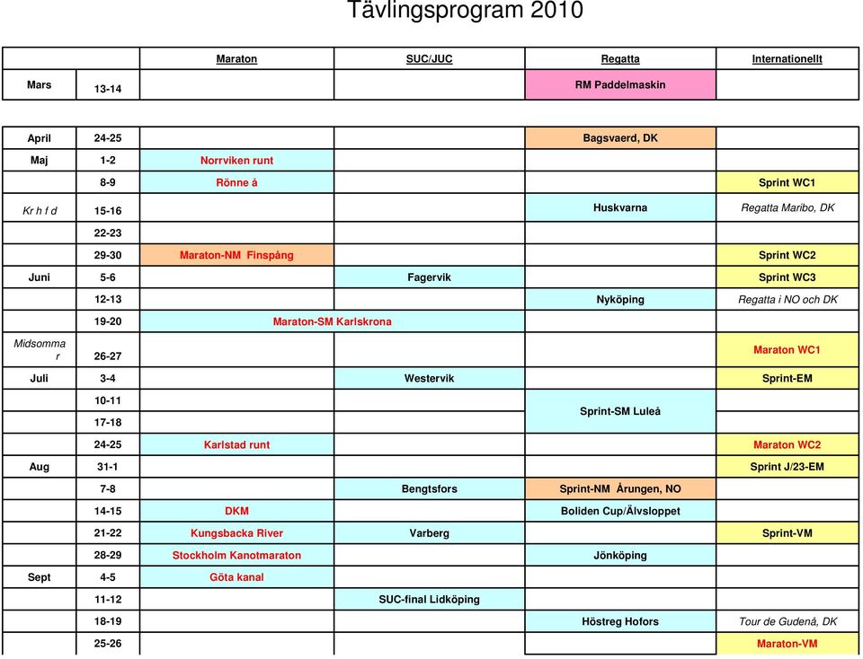 Nyköping Regatta i NO och DK 19-20 Maraton-SM Karlskrona Midsomma r 26-27 Maraton WC1 Juli 3-4. Westervik Sprint-EM 10-11.