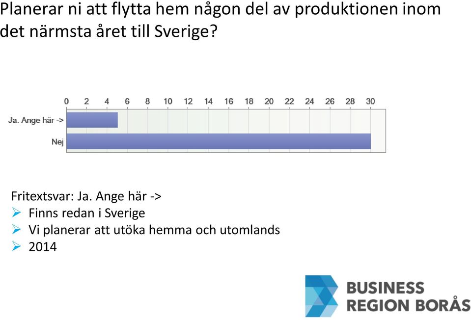 Sverige? Fritextsvar: Ja.