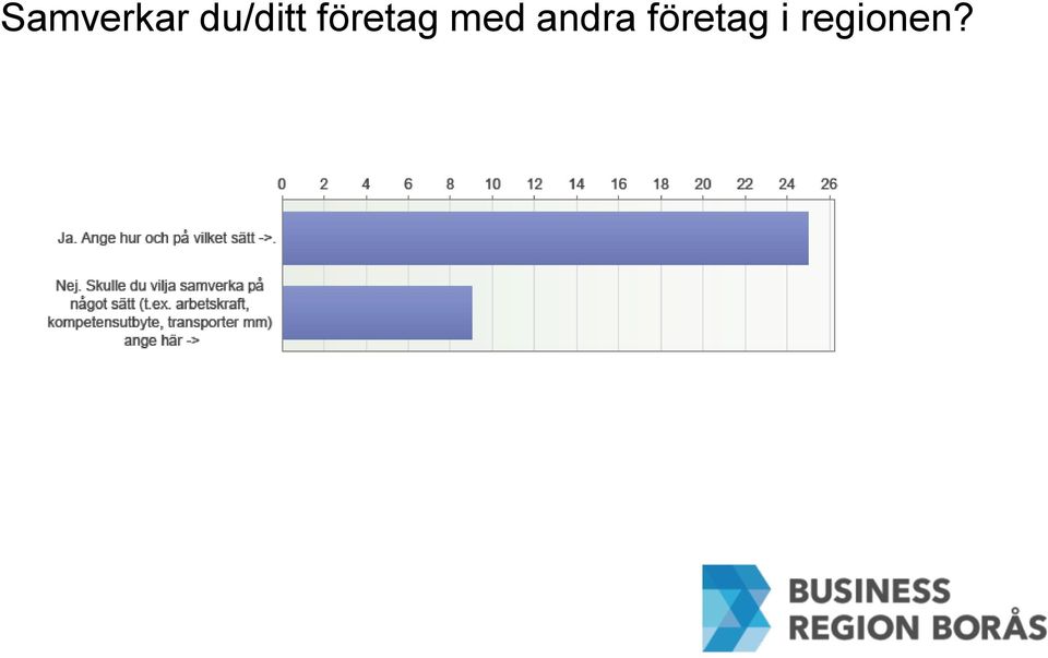 företag med