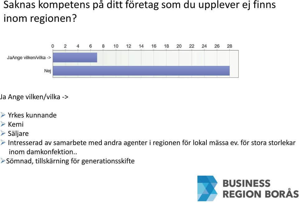 Ja Ange vilken/vilka -> Yrkes kunnande Kemi Säljare Intresserad av