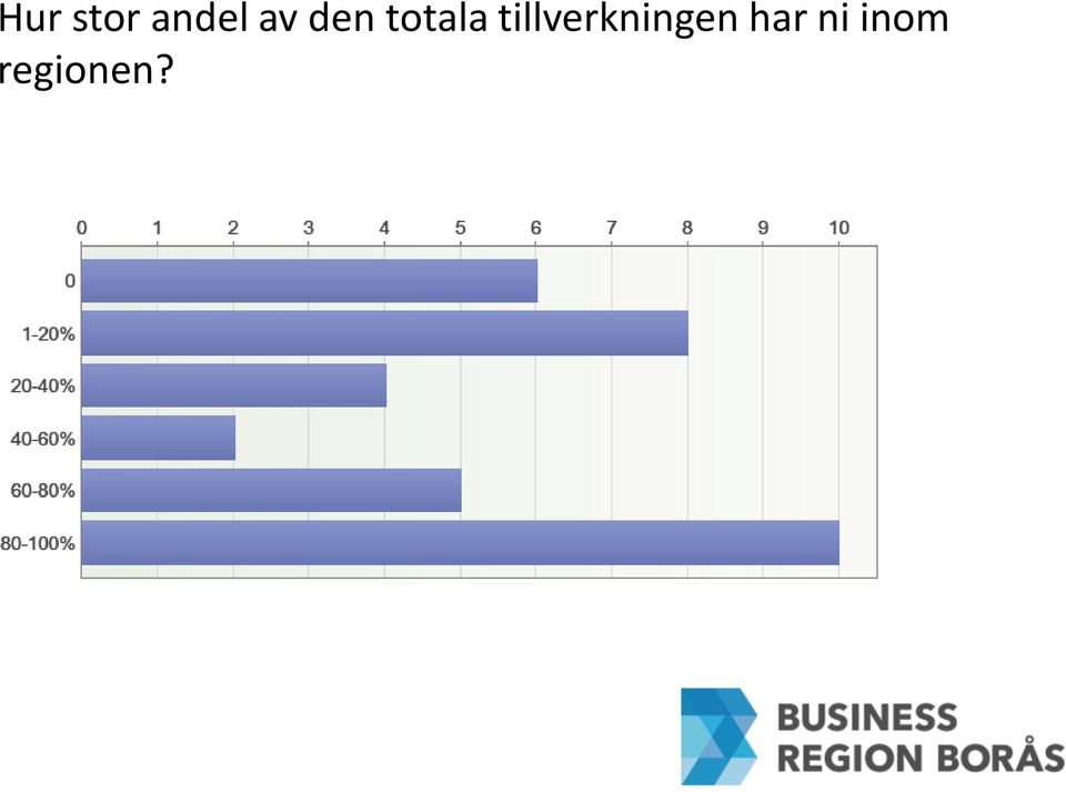 tillverkningen