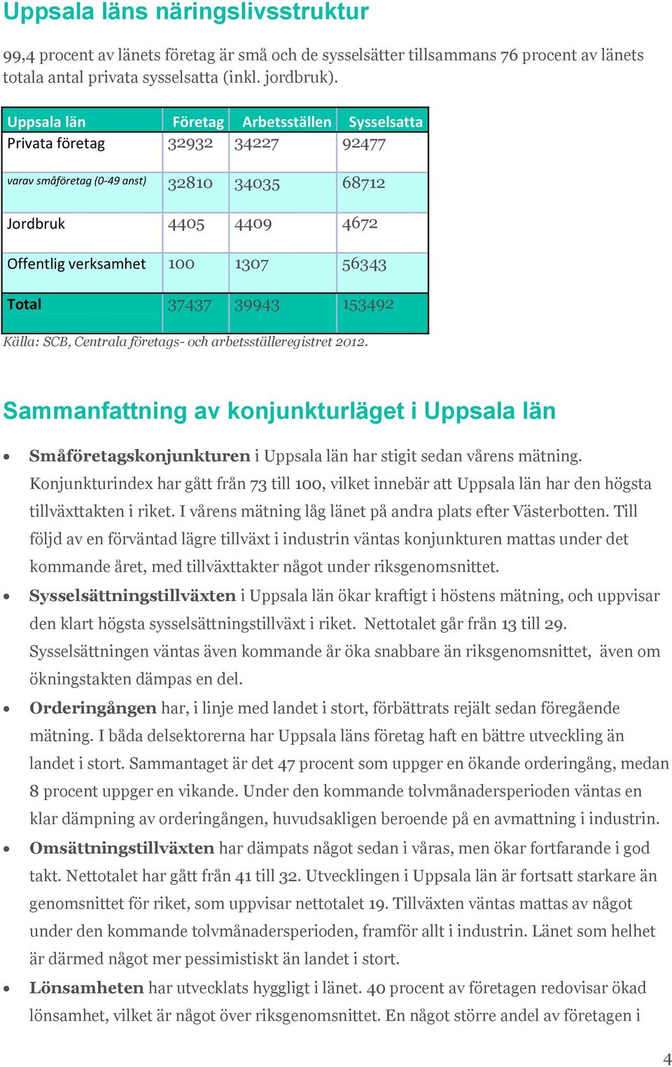 39943 153492 Källa: SCB, Centrala företags- och arbetsställeregistret 2012. Sammanfattning av konjunkturläget i Uppsala län Småföretagskonjunkturen i Uppsala län har stigit sedan vårens mätning.