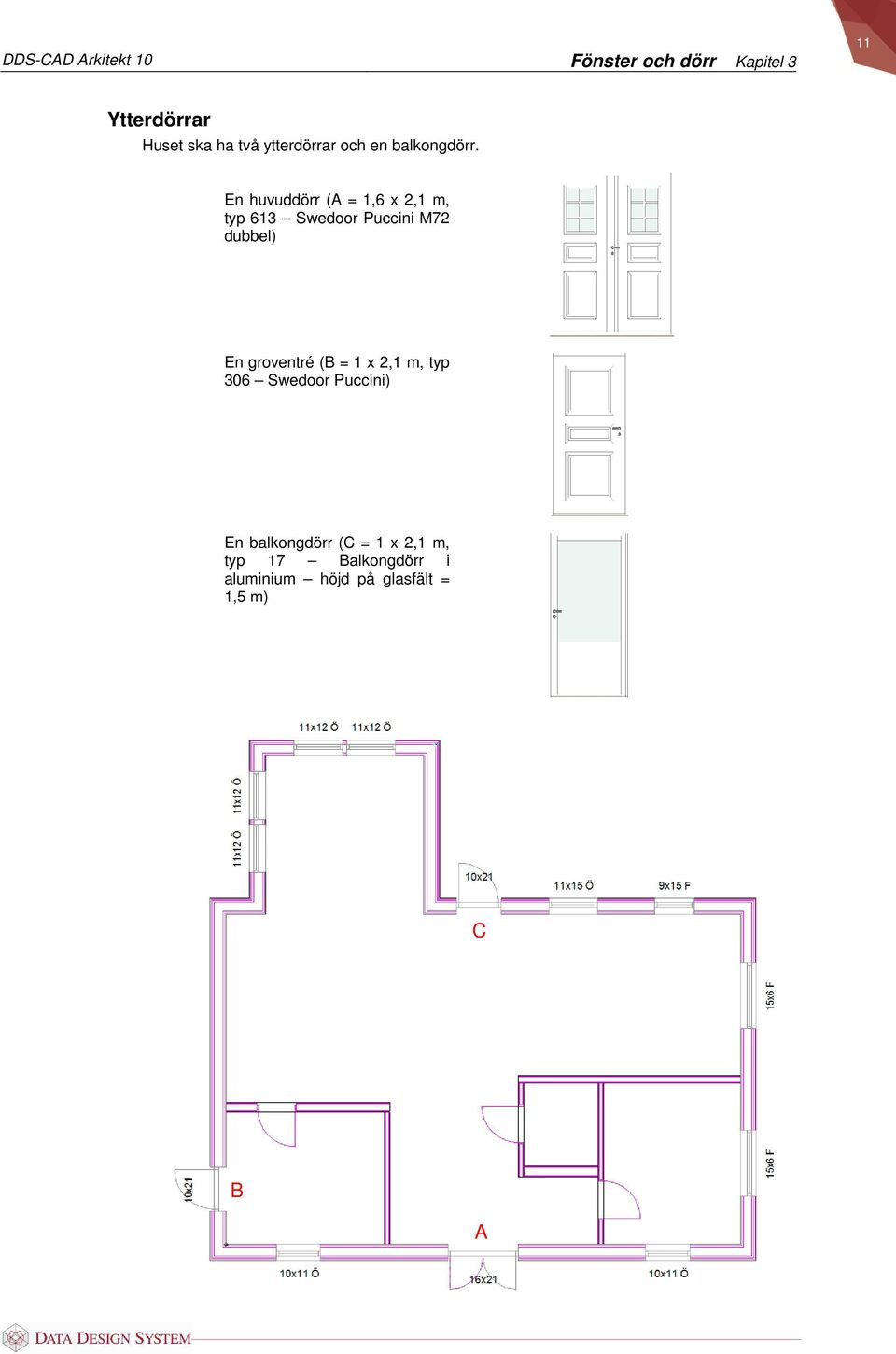 groventré (B = 1 x 2,1 m, typ 306 Swedoor Puccini) En balkongdörr (C