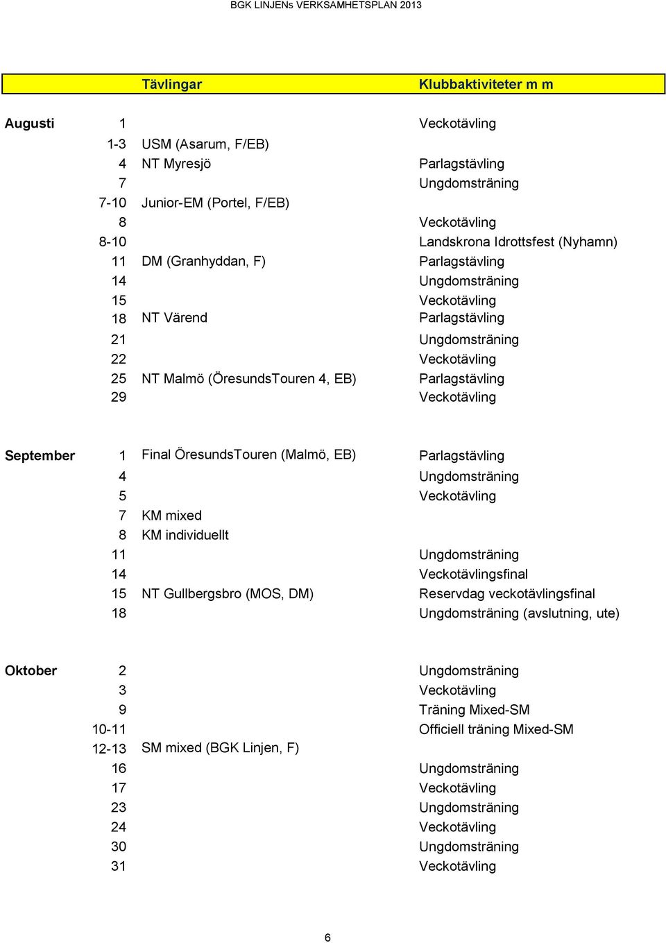 Veckotävling September 1 Final ÖresundsTouren (Malmö, EB) Parlagstävling 4 Ungdomsträning 5 Veckotävling 7 KM mixed 8 KM individuellt 11 Ungdomsträning 14 Veckotävlingsfinal 15 NT Gullbergsbro (MOS,