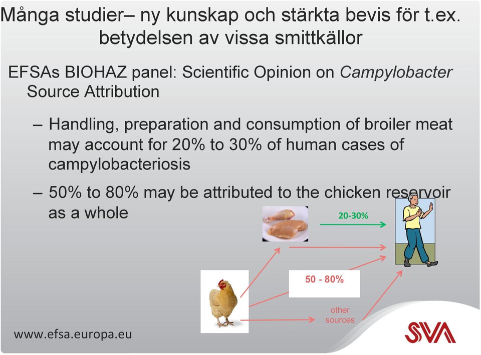 Attribution Handling, preparation and consumption of broiler meat may account for 20% to 30% of