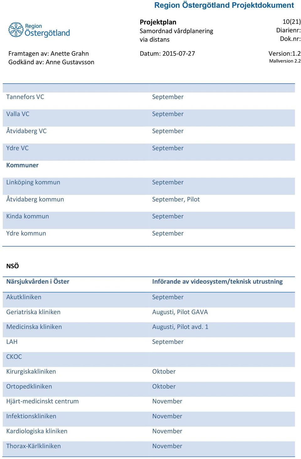 videosystem/teknisk utrustning Augusti, Pilot GAVA Medicinska kliniken Augusti, Pilot avd.