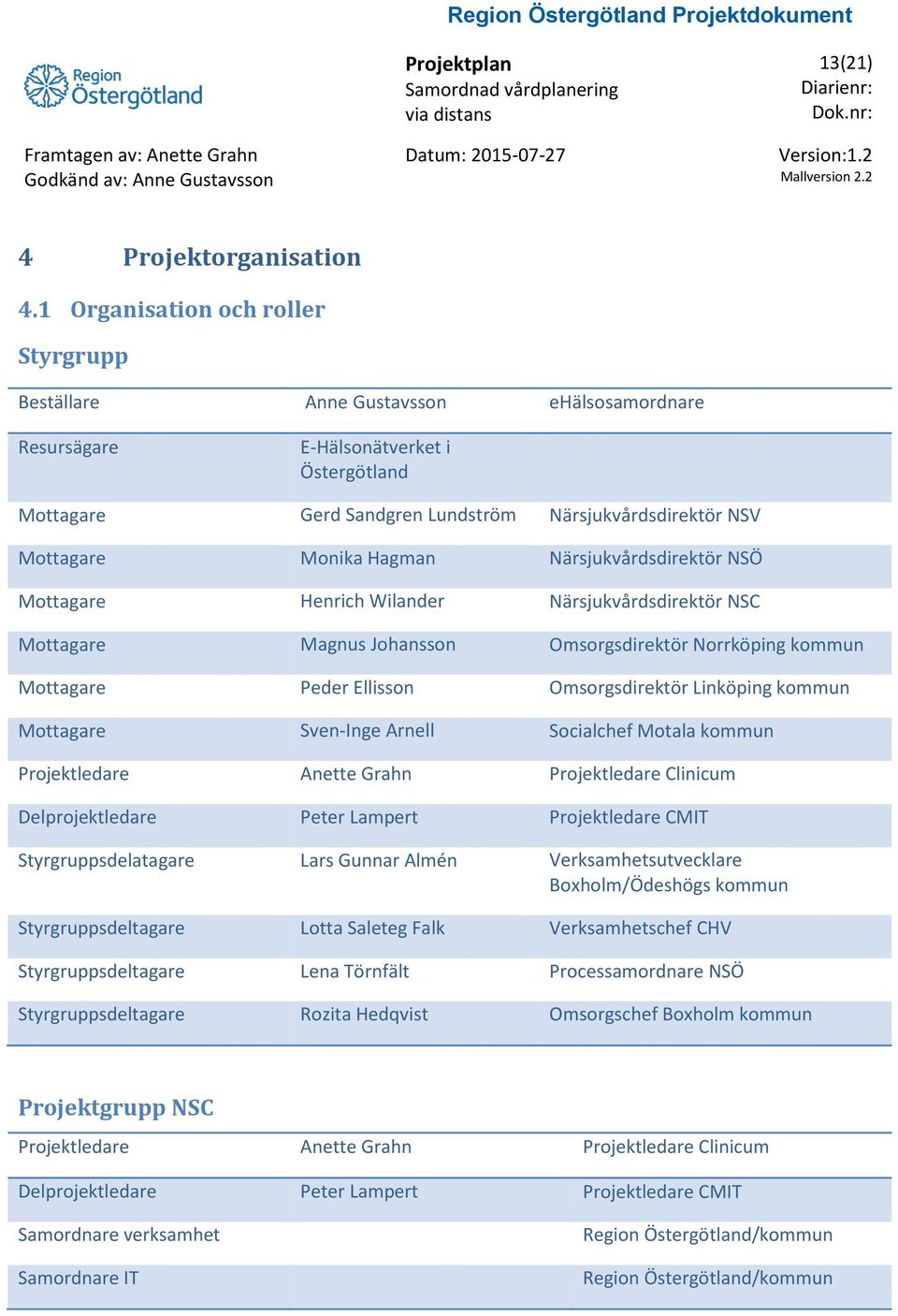 Hagman Närsjukvårdsdirektör NSÖ Mottagare Henrich Wilander Närsjukvårdsdirektör NSC Mottagare Magnus Johansson Omsorgsdirektör Norrköping kommun Mottagare Peder Ellisson Omsorgsdirektör Linköping