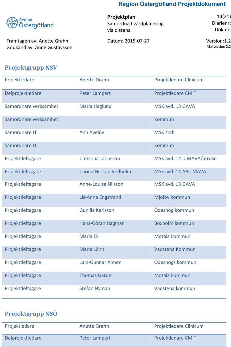 14 D MAVA/Stroke Projektdeltagare Carina Nilsson Vedholm MSK avd. 14 ABC MAVA Projektdeltagare Anne-Louise Nilsson MSK avd.