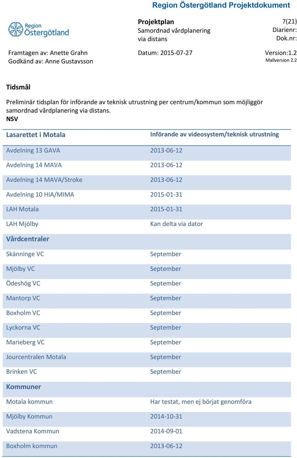 2013-06-12 Avdelning 10 HIA/MIMA 2015-01-31 LAH Motala 2015-01-31 LAH Mjölby Kan delta via dator Vårdcentraler Skänninge VC Mjölby VC Ödeshög VC Mantorp VC