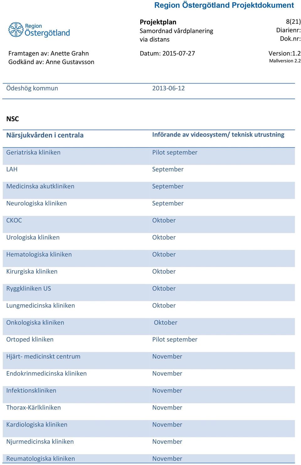 Hjärt- medicinskt centrum Endokrinmedicinska kliniken Infektionskliniken Thorax-Kärlkliniken Kardiologiska kliniken Njurmedicinska kliniken