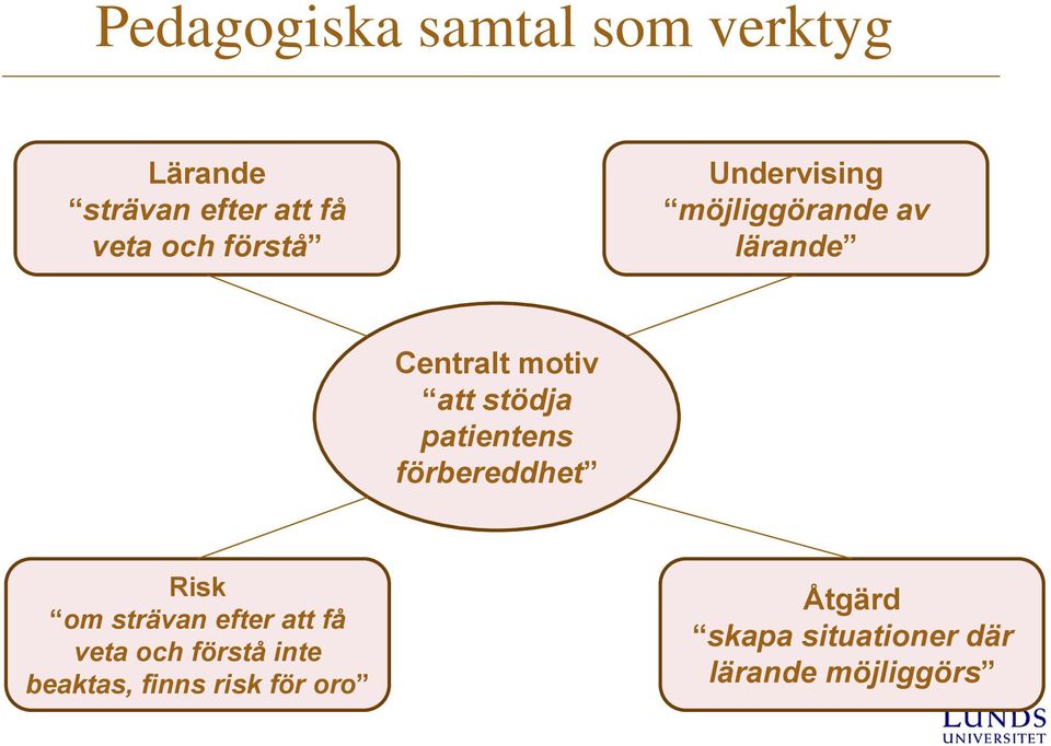 patientens förbereddhet Risk om strävan efter att få veta och förstå