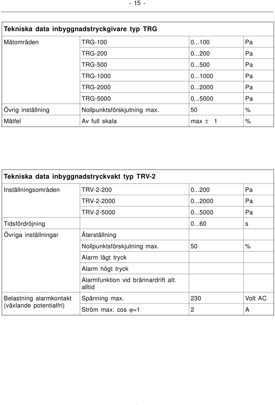 50 % Mätfel Av full skala max ± 1 % Tekniska data inbyggnadstryckvakt typ TRV-2 Inställningsområden TRV-2-200 0...200 Pa TRV-2-2000 0...2000 Pa TRV-2-5000 0.