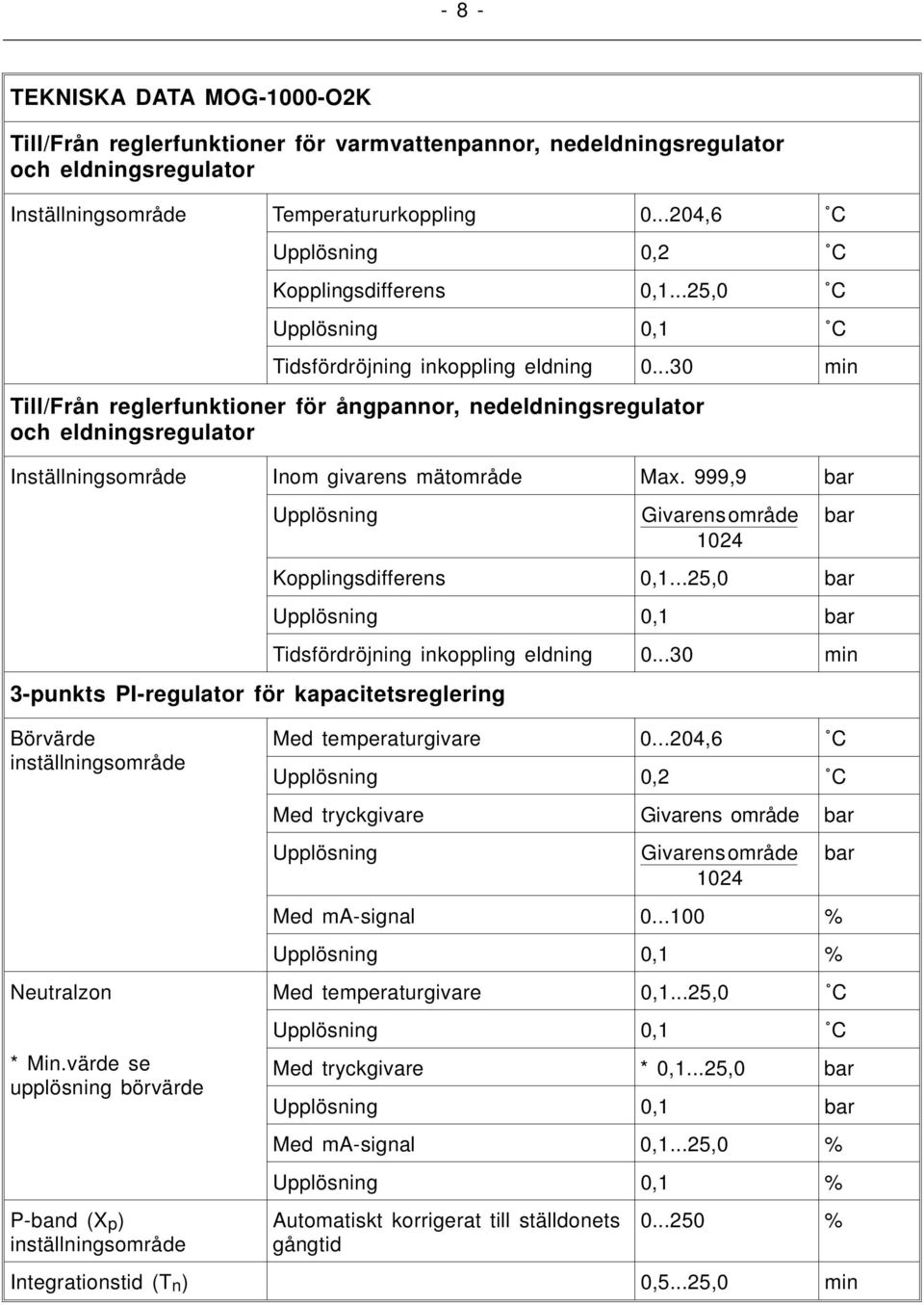 ..30 min Till/Från reglerfunktioner för ångpannor, nedeldningsregulator och eldningsregulator Inställningsområde Inom givarens mätområde Max.