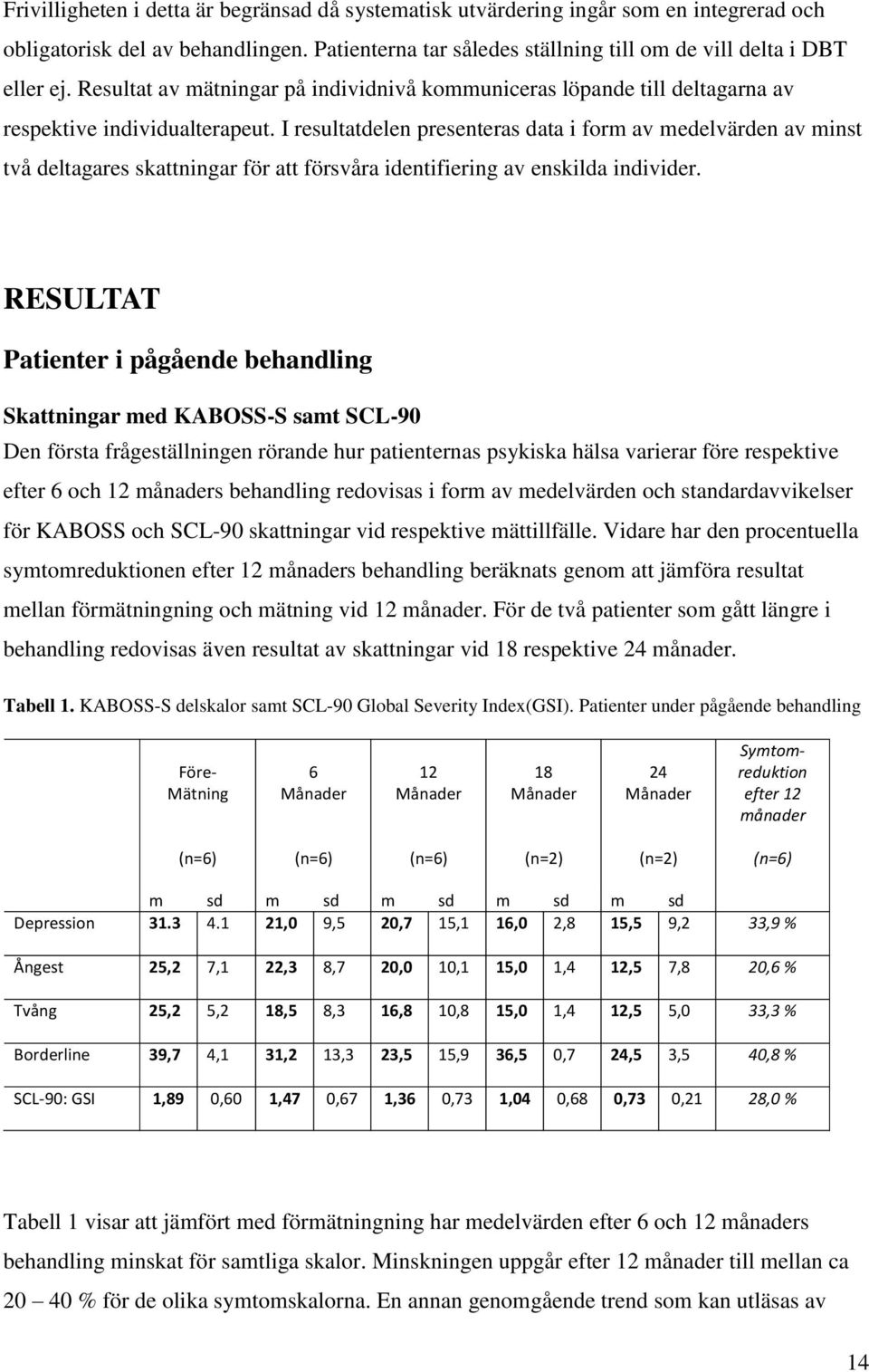 I resultatdelen presenteras data i form av medelvärden av minst två deltagares skattningar för att försvåra identifiering av enskilda individer.