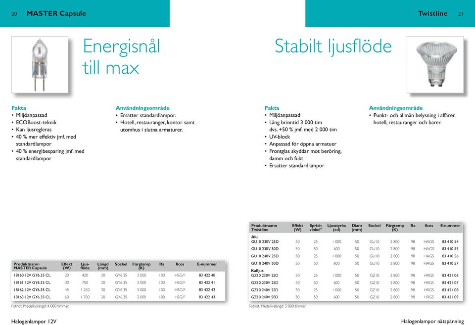 med 2 000 tim UV-block npassad för öppna armatuer Frontglas skyddar mot beröring, damm och fukt Ersätter standardlampor nvändningsområde Ersätter standardlampor.
