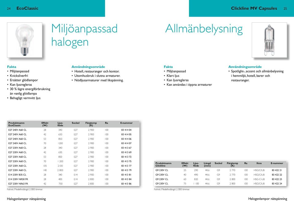 Miljöanpassad Klart ljus Kan ljusregleras Kan användas i öppna armaturer nvändningsområde Spotlight-, accent och allmänbelysning i hemmiljö, hotell, barer och restauranger.