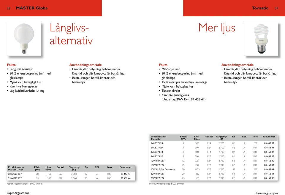 Restauranger, hotell, kontor och hemmiljö. Miljöanpassad 80 % energibesparing jmf.