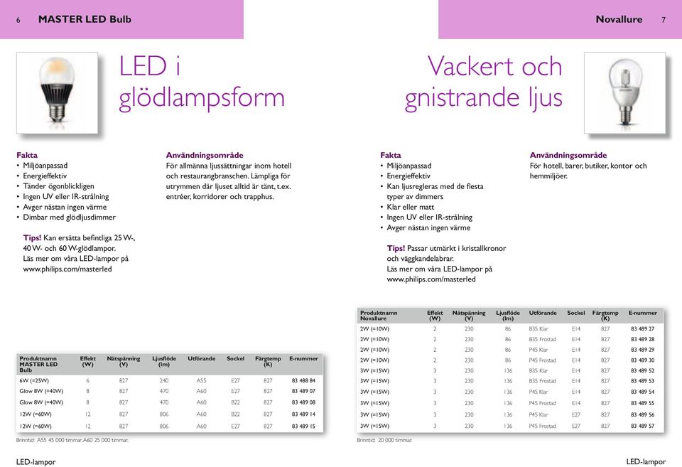 Miljöanpassad Energieffektiv Kan ljusregleras med de flesta typer av dimmers Klar eller matt Ingen UV eller IR-strålning vger nästan ingen värme Tips!