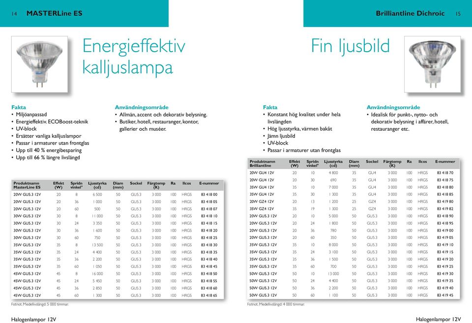 dekorativ belysning. utiker, hotell, restauranger, kontor, gallerier och muséer. MasterLine ES Spridn vinkel Ljusstyrka (cd) Diam (mm) W GU5.3 V 8 6 0 GU5.