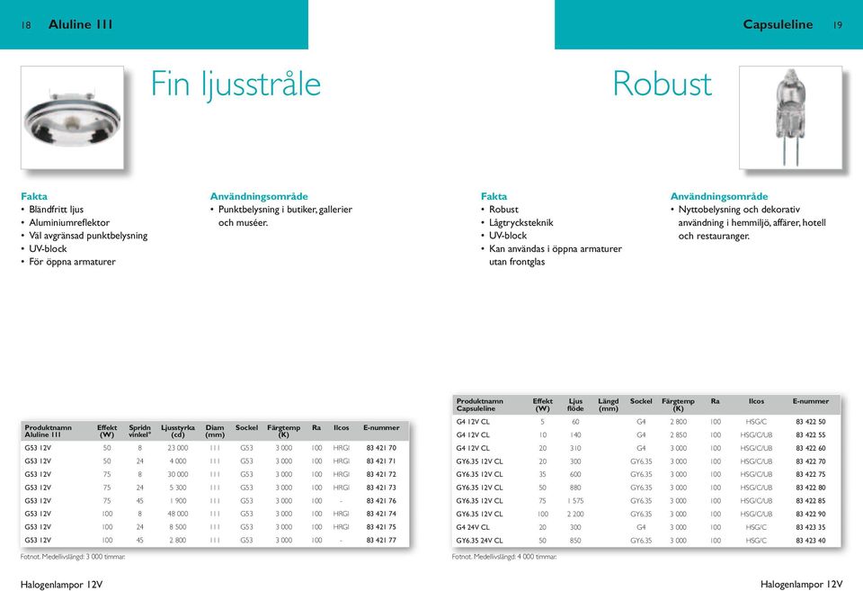 Capsuleline luline 111 Spridn vinkel Ljusstyrka (cd) Diam (mm) Ljus flöde (mm) nvändningsområde Nyttobelysning och dekorativ användning i hemmiljö, affärer, hotell och restauranger.