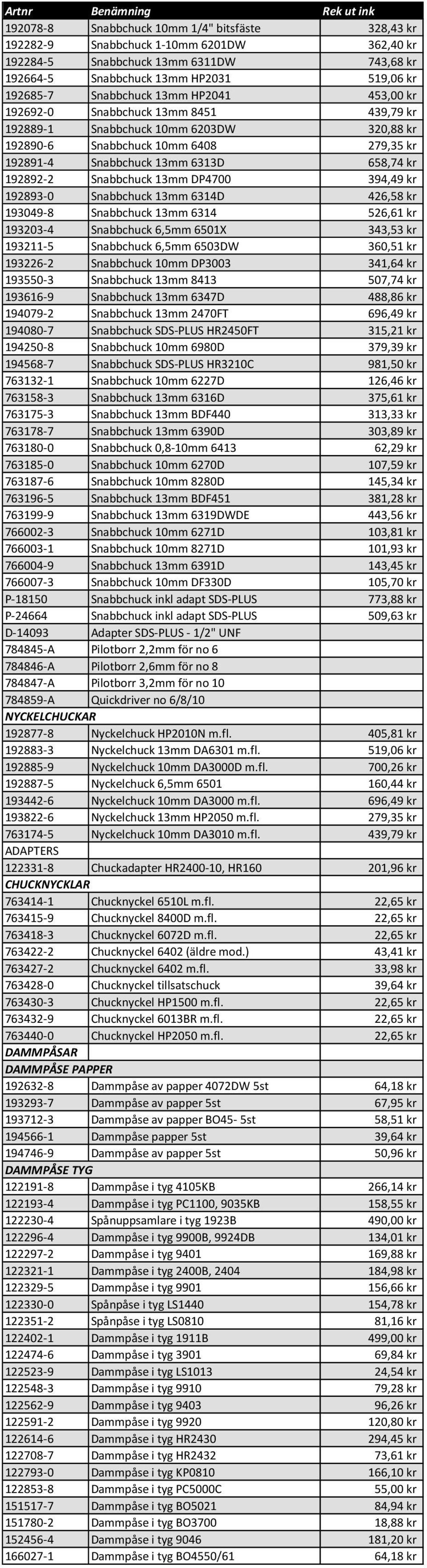 Snabbchuck 13mm DP4700 394,49 kr 192893-0 Snabbchuck 13mm 6314D 426,58 kr 193049-8 Snabbchuck 13mm 6314 526,61 kr 193203-4 Snabbchuck 6,5mm 6501X 343,53 kr 193211-5 Snabbchuck 6,5mm 6503DW 360,51 kr