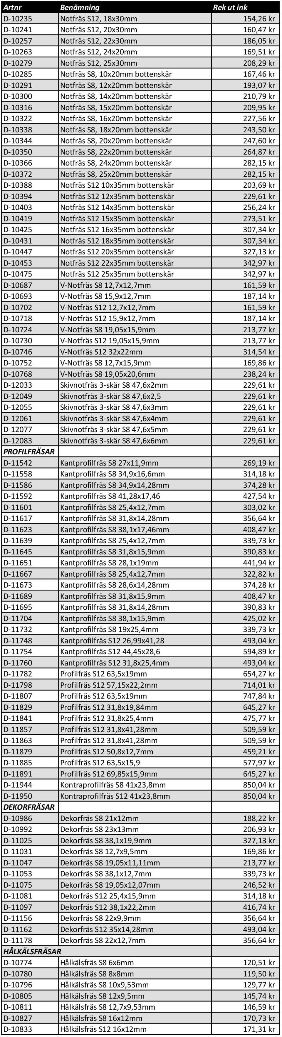 D-10322 Notfräs S8, 16x20mm bottenskär 227,56 kr D-10338 Notfräs S8, 18x20mm bottenskär 243,50 kr D-10344 Notfräs S8, 20x20mm bottenskär 247,60 kr D-10350 Notfräs S8, 22x20mm bottenskär 264,87 kr