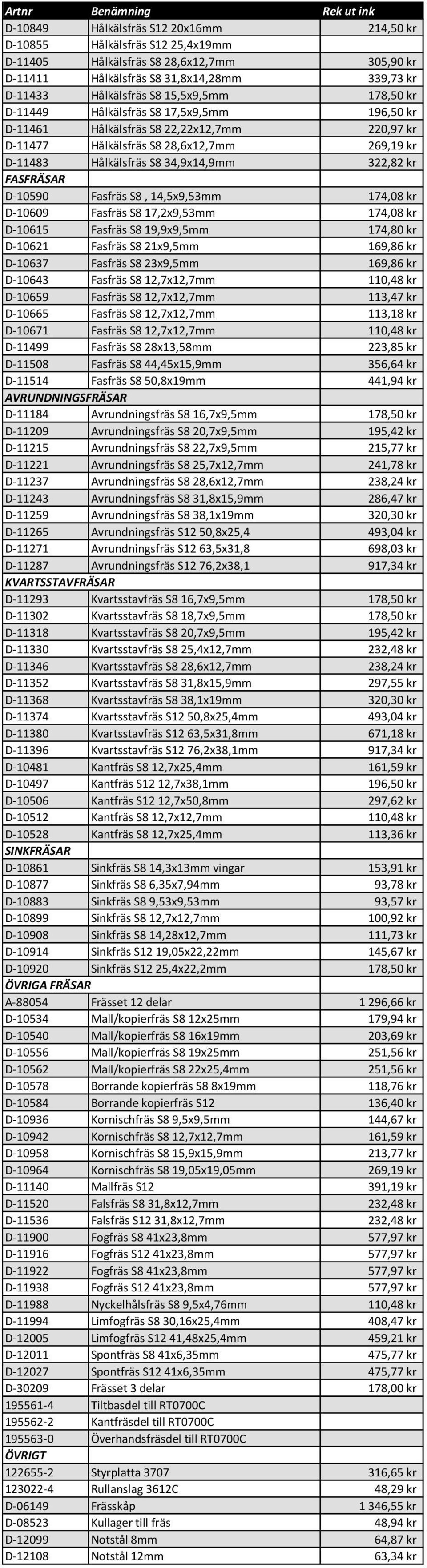 kr FASFRÄSAR D-10590 Fasfräs S8, 14,5x9,53mm 174,08 kr D-10609 Fasfräs S8 17,2x9,53mm 174,08 kr D-10615 Fasfräs S8 19,9x9,5mm 174,80 kr D-10621 Fasfräs S8 21x9,5mm 169,86 kr D-10637 Fasfräs S8