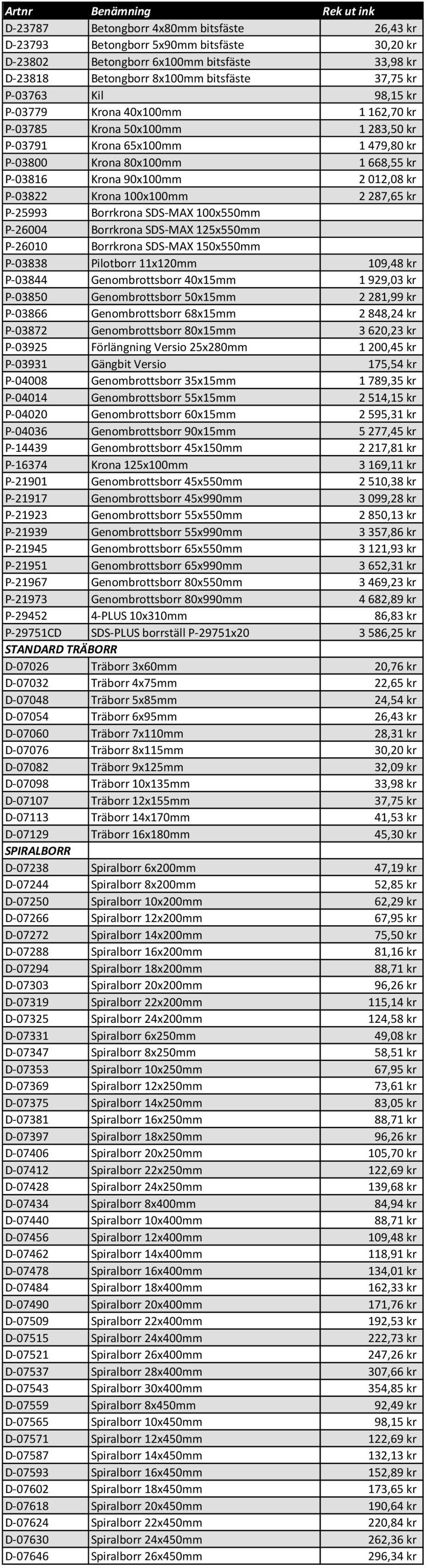 100x100mm 2 287,65 kr P-25993 Borrkrona SDS-MAX 100x550mm P-26004 Borrkrona SDS-MAX 125x550mm P-26010 Borrkrona SDS-MAX 150x550mm P-03838 Pilotborr 11x120mm 109,48 kr P-03844 Genombrottsborr 40x15mm