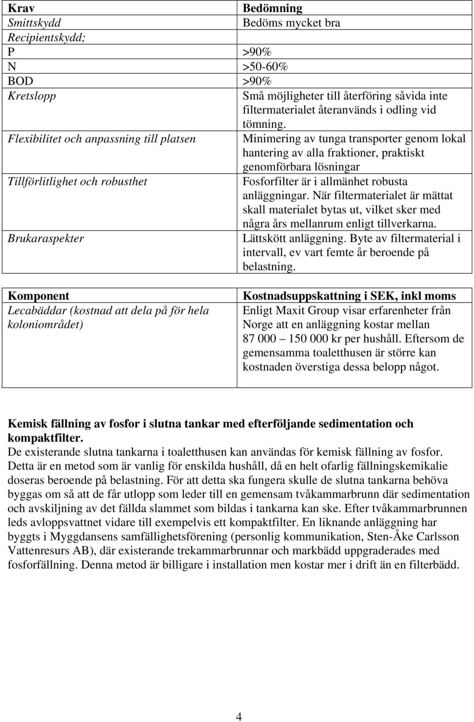När filtermaterialet är mättat skall materialet bytas ut, vilket sker med några års mellanrum enligt tillverkarna. Lättskött anläggning.