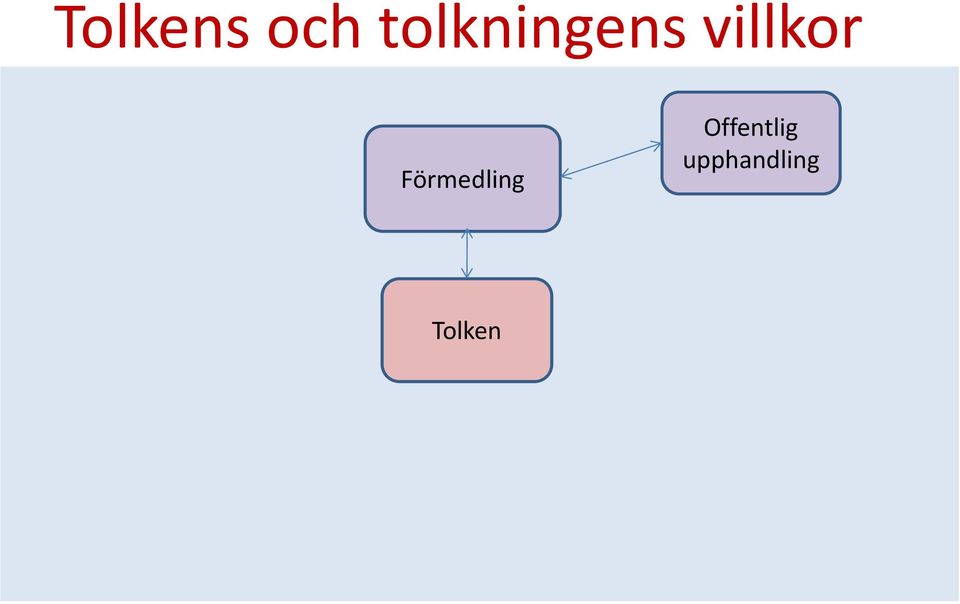villkor