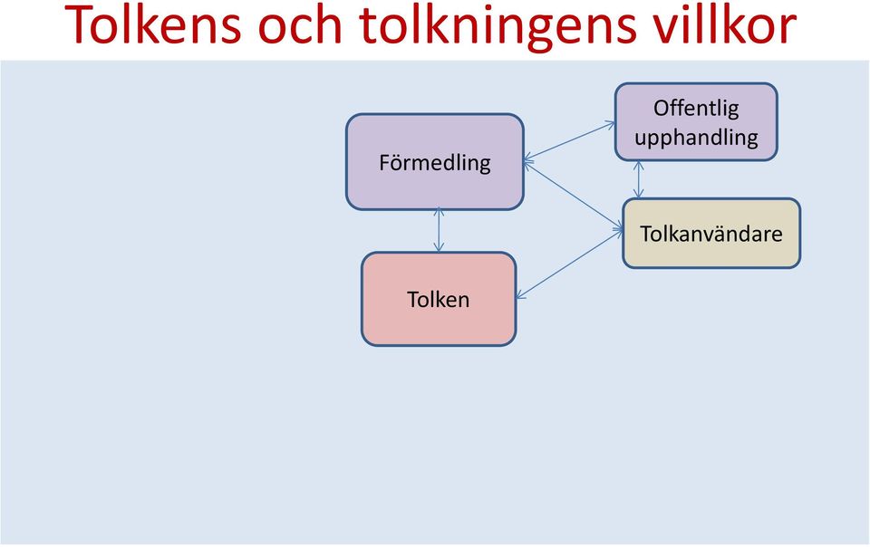 Förmedling Offentlig