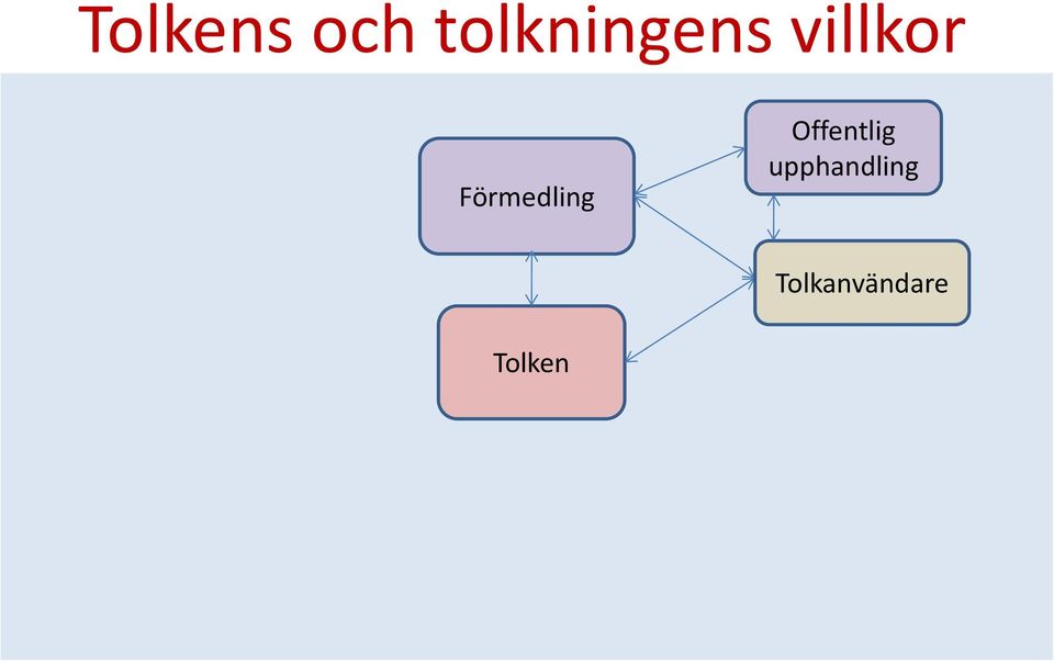 Förmedling Offentlig