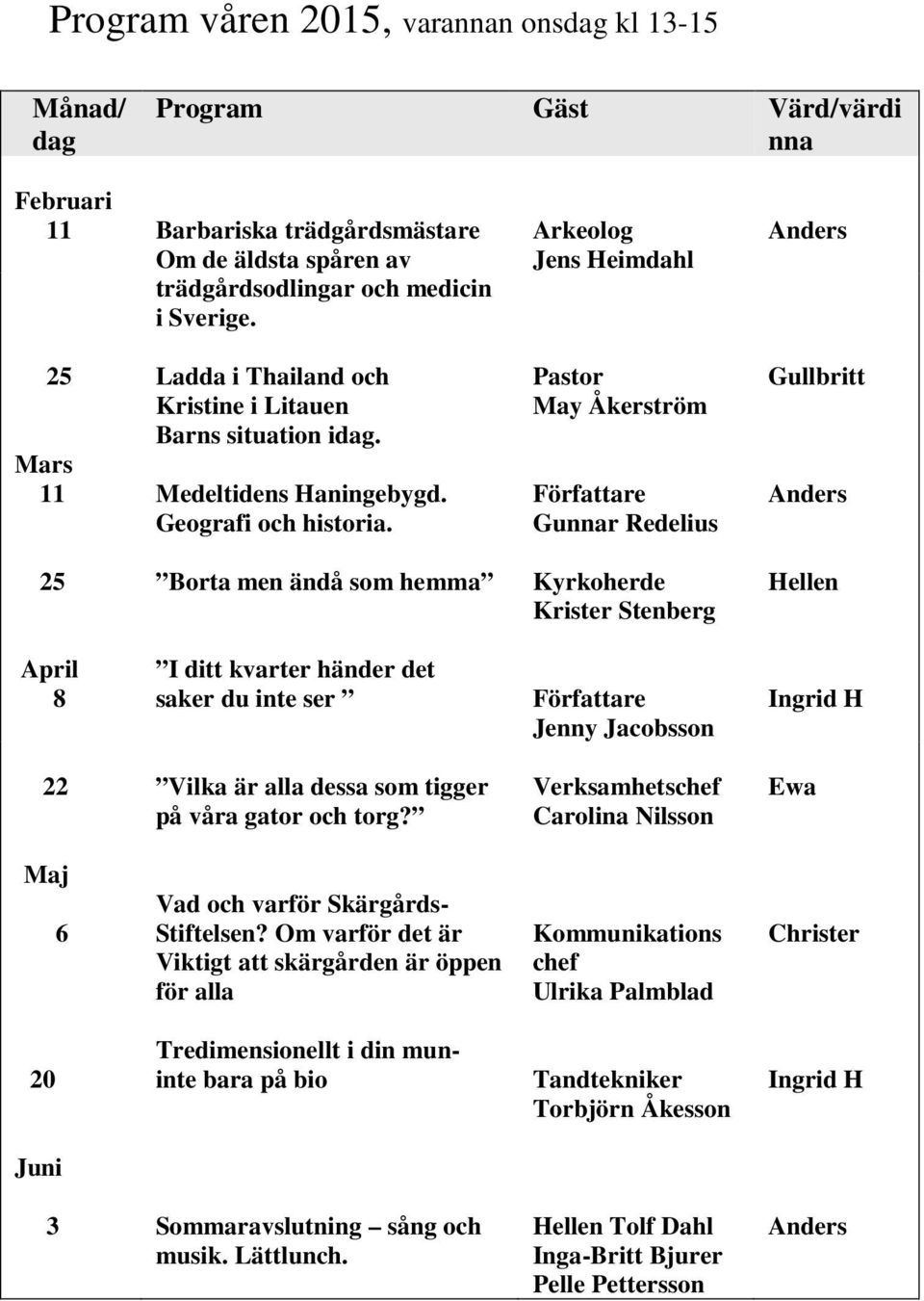 Pastor May Åkerström Författare Gunnar Redelius Gullbritt Anders 25 Borta men ändå som hemma Kyrkoherde Krister Stenberg Hellen April 8 I ditt kvarter händer det saker du inte ser Författare Jenny