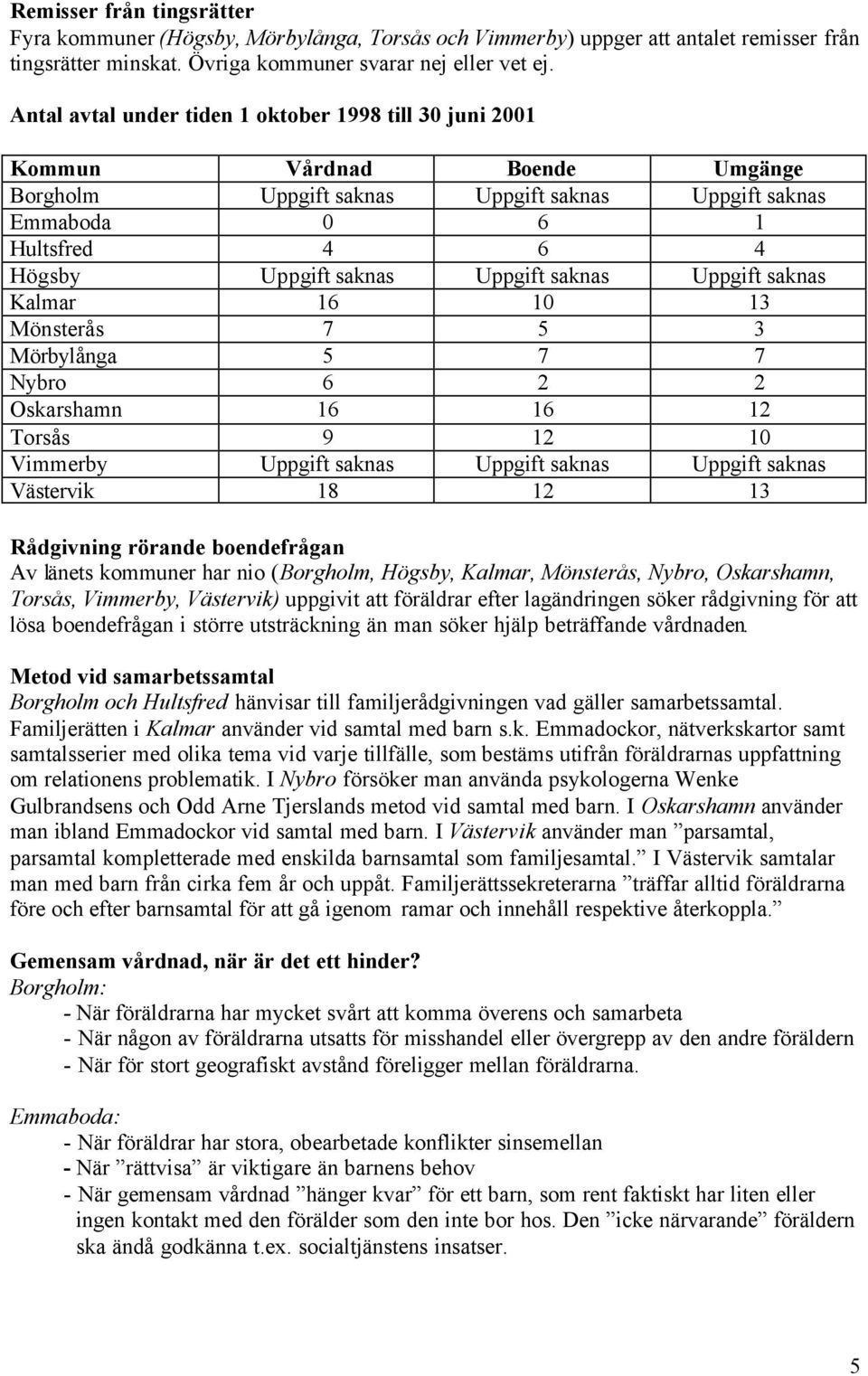 Uppgift saknas Uppgift saknas Kalmar 16 10 13 Mönsterås 7 5 3 Mörbylånga 5 7 7 Nybro 6 2 2 Oskarshamn 16 16 12 Torsås 9 12 10 Vimmerby Uppgift saknas Uppgift saknas Uppgift saknas Västervik 18 12 13